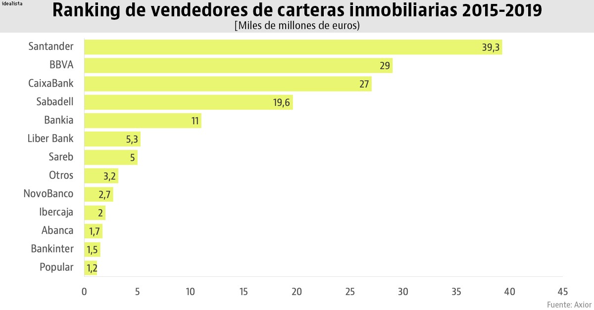Quiénes son los principales compradores y vendedores de ladrillo de los últimos años