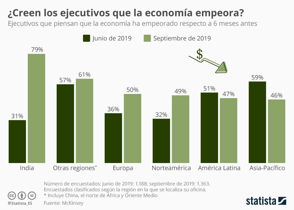 Imagen del día: perspectivas de los ejecutivos sobre la economía mundial