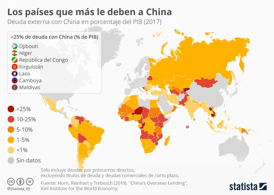 Imagen del día: China, el principal acreedor de los países en desarrollo