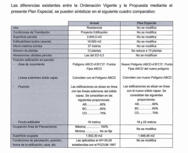 Un exsocio y enemigo de ‘los Albertos’ construye un edificio de oficinas al lado de las Torres Kio