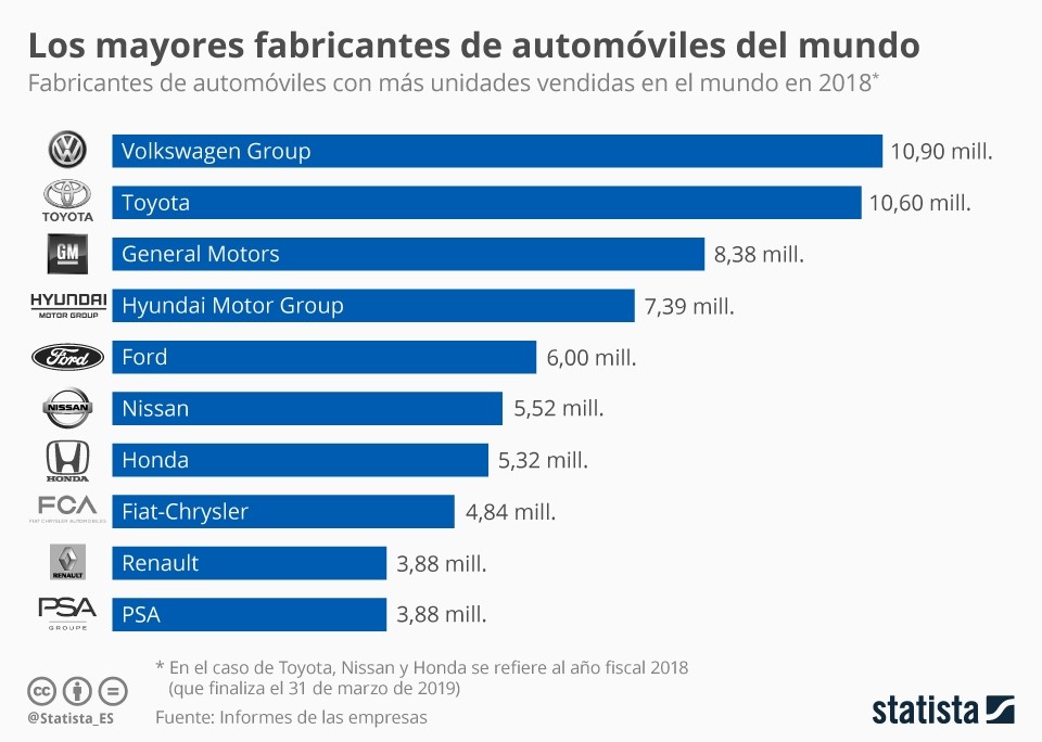 Imagen del día: los grandes grupos automovilísticos