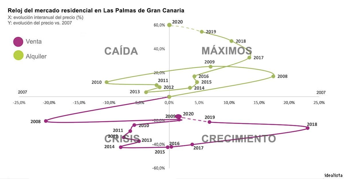 Las seis ciudades donde más se ha disparado el alquiler (y no son Madrid ni Barcelona)