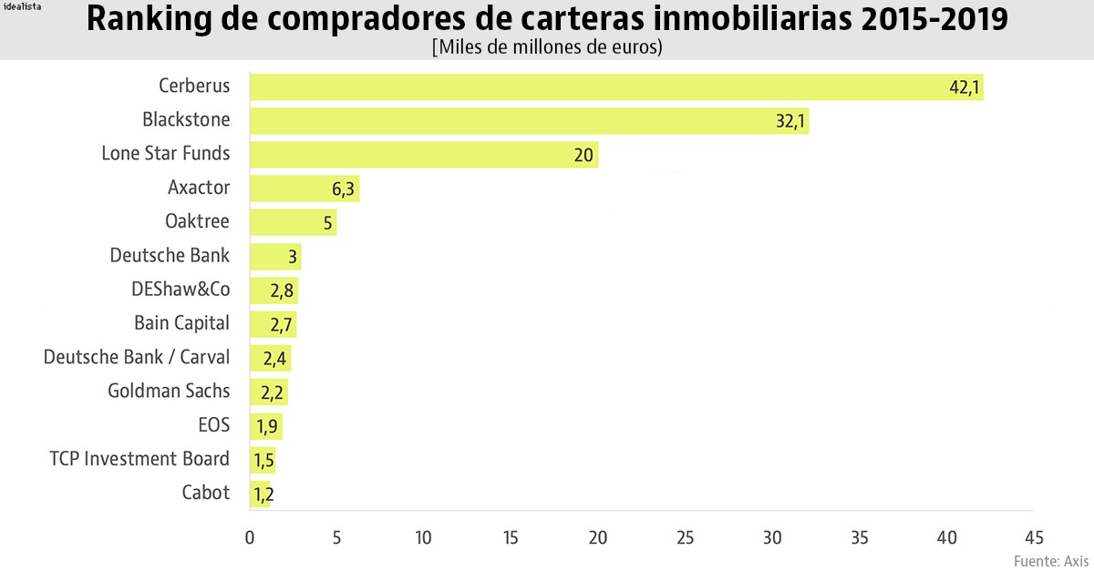 Quiénes son los principales compradores y vendedores de ladrillo de los últimos años