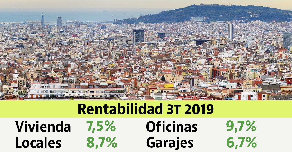 La rentabilidad de la inversión en vivienda se sitúa en 7,5% en el tercer trimestre