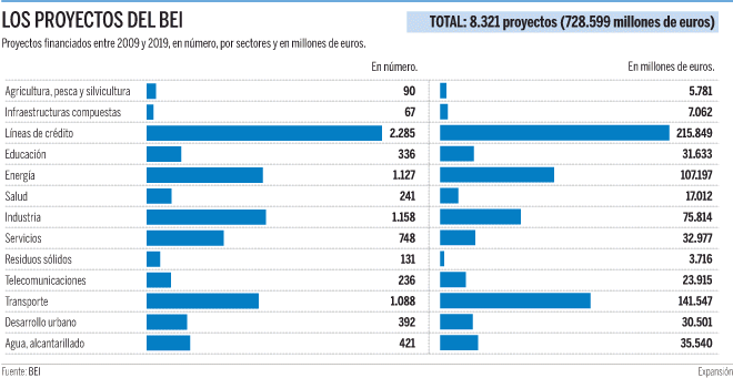 Imagen del día: 100.000 millones para luchar contra el cambio climático