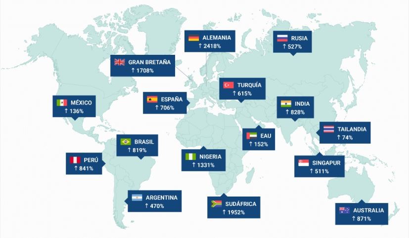 Imagen del día: el incremento de las ventas en diferentes países gracias al Black Friday