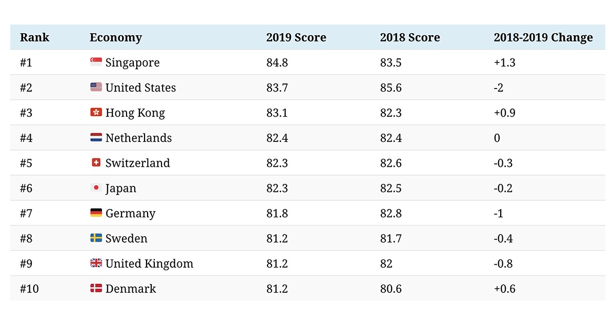 Imagen del día: las economías más competitivas del planeta