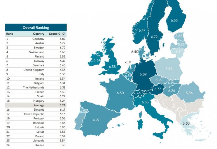 Imagen del día: el bienestar financiero en Europa (y España no es de los países más destacados)