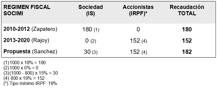 El nuevo impuesto que se avecina al alquiler de inmuebles