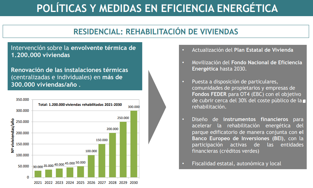 Cómo afronta España el reto de la neutralidad energética en vivienda, explicado por el Gobierno