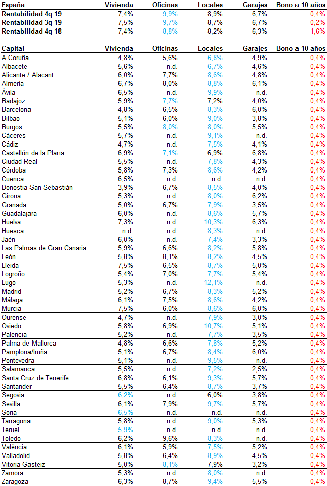 rentabilidad_inversion_2019