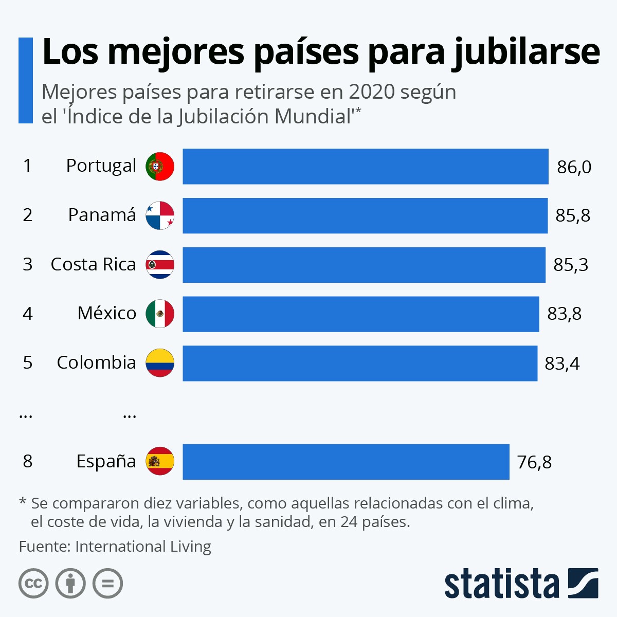 Imagen del día: Dónde se disfruta mejor de la jubilación