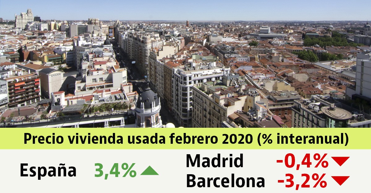 El precio de la vivienda usada vuelve a caer y cede un 0,3% en febrero