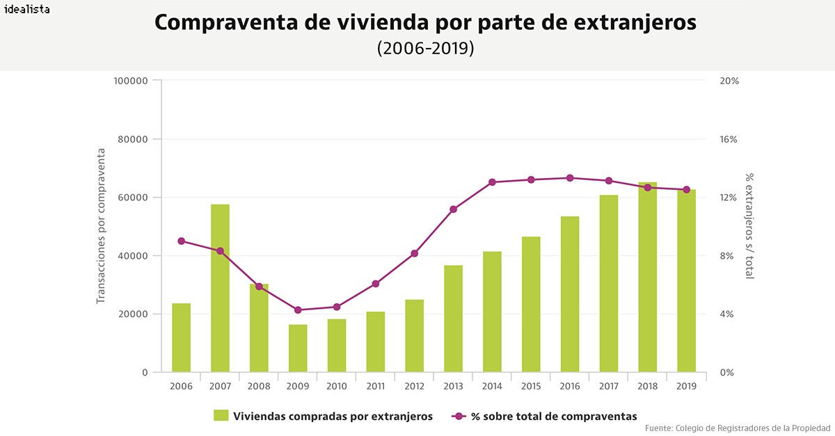 Col·legi de Registradors de la Propietat