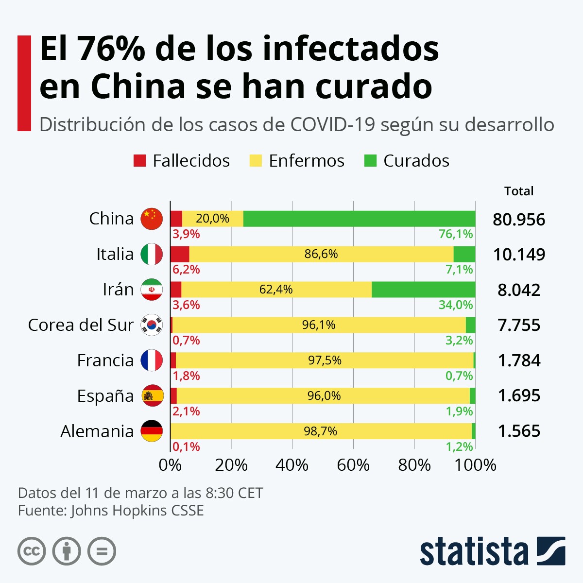 Imagen del día: la evolución del coronavirus en el mundo