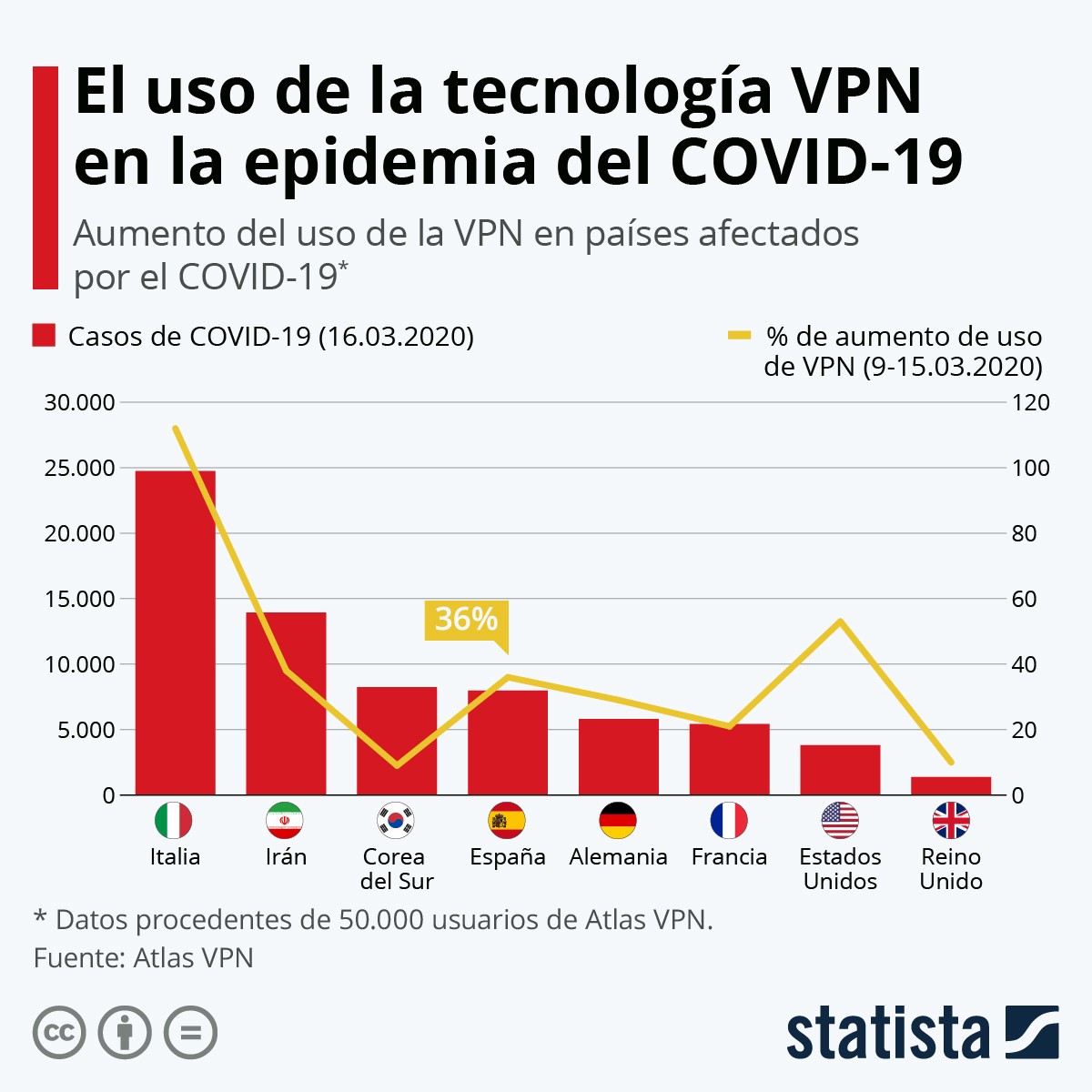 Imagen del día: la tecnología VPN se populariza con el teletrabajo