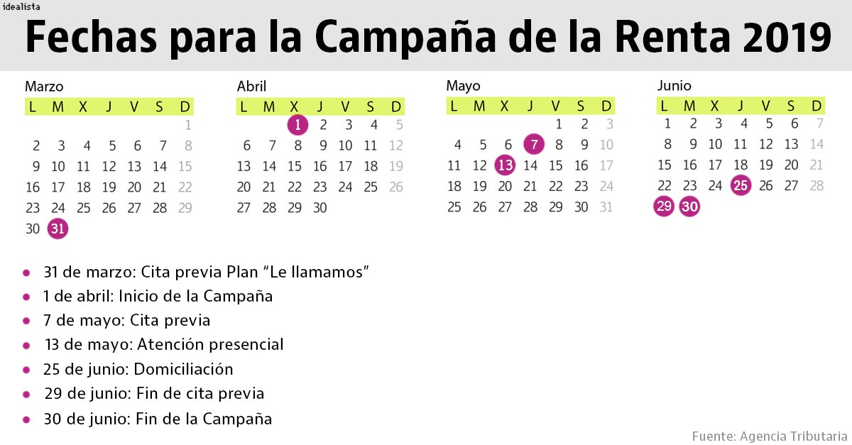 Renta 2019: estas son las fechas clave del calendario para presentar la declaración del IRPF en 2020