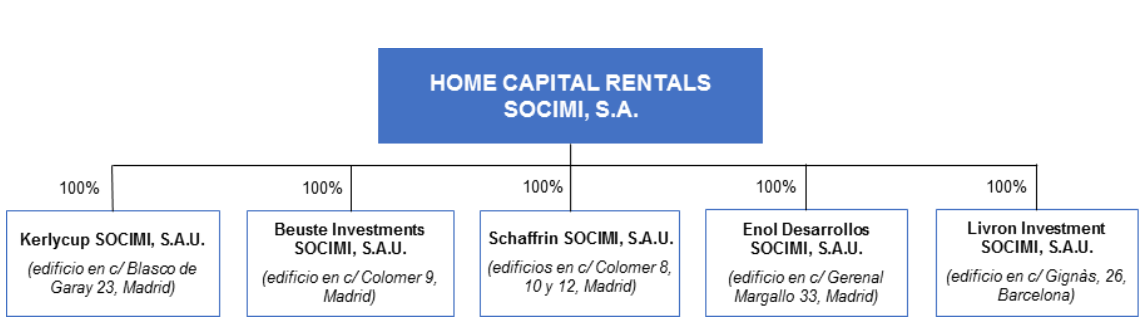 La familia Polanco saca a bolsa una socimi que alquila pisos a profesionales en Madrid y Barcelona