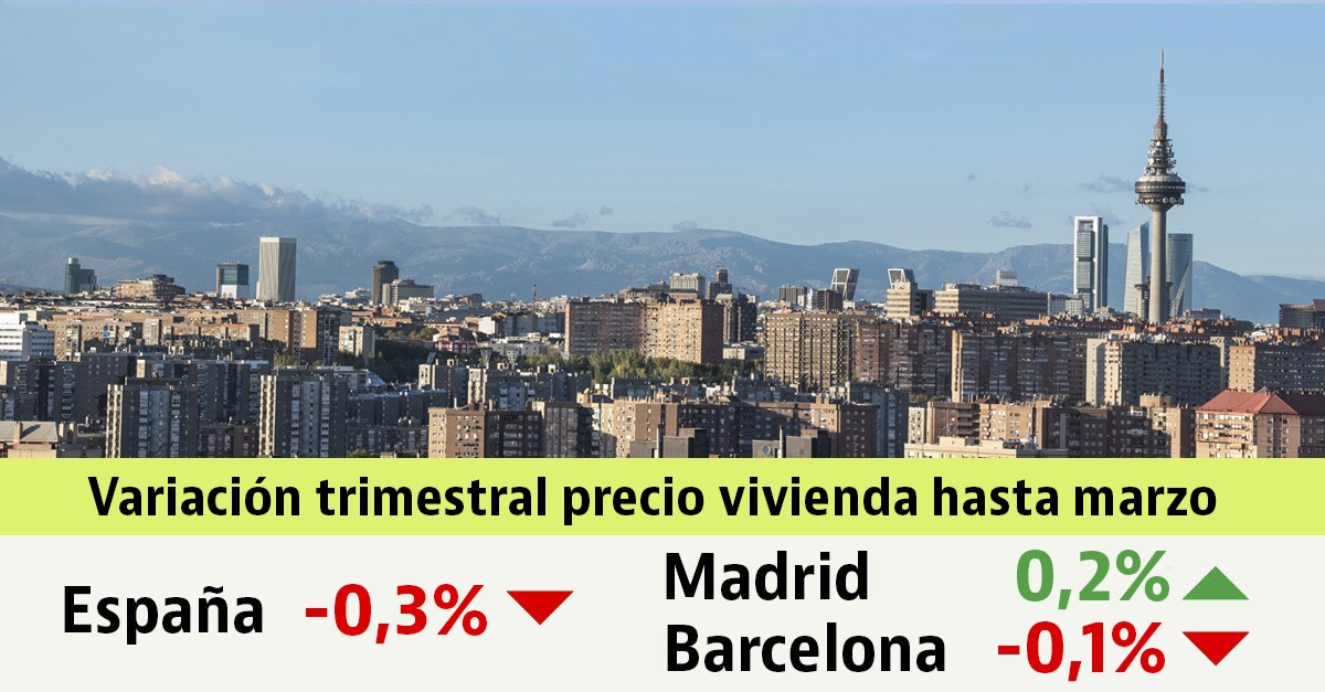 El precio de la vivienda baja un 0,3% en España en el primer trimestre: así ha evolucionado en tu zona