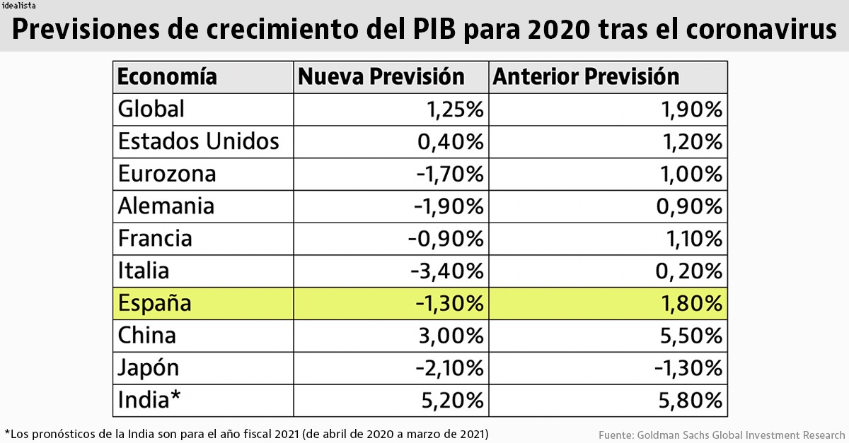 pib_coronavirus_1