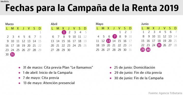 Renta 2019: las principales novedades de la declaración ante la llegada de la campaña