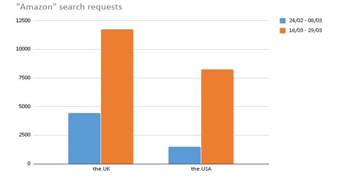 Los cambios más curiosos que está provocando la crisis del coronavirus en la búsqueda de empleo