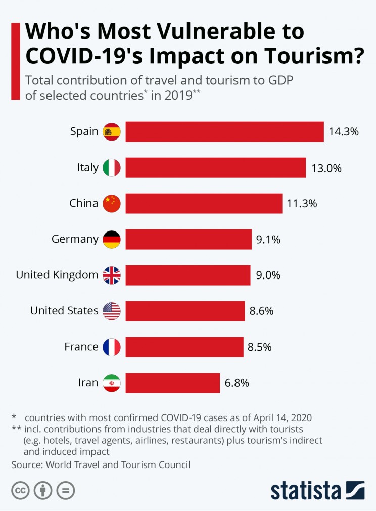 Statista