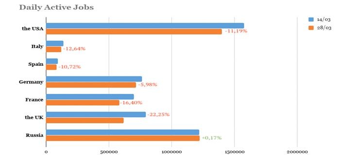 Los cambios más curiosos que está provocando la crisis del coronavirus en la búsqueda de empleo