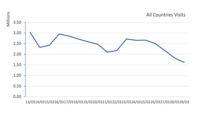 Los cambios más curiosos que está provocando la crisis del coronavirus en la búsqueda de empleo