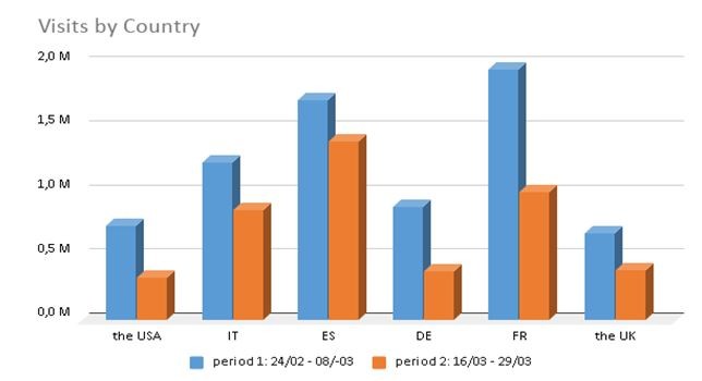 Los cambios más curiosos que está provocando la crisis del coronavirus en la búsqueda de empleo