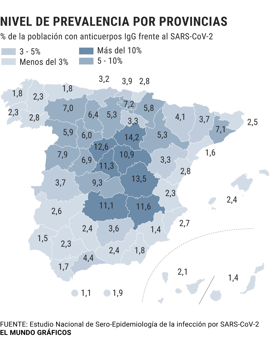 Imagen del día: Solo el 5% de la población ha pasado el covid-19