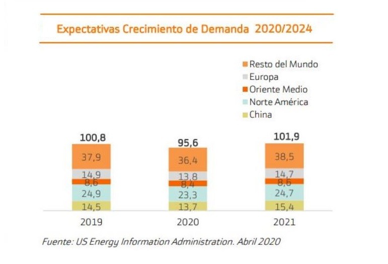 El mercado avisa: el petróleo seguirá sufriendo altibajos y podría volver a precios negativos