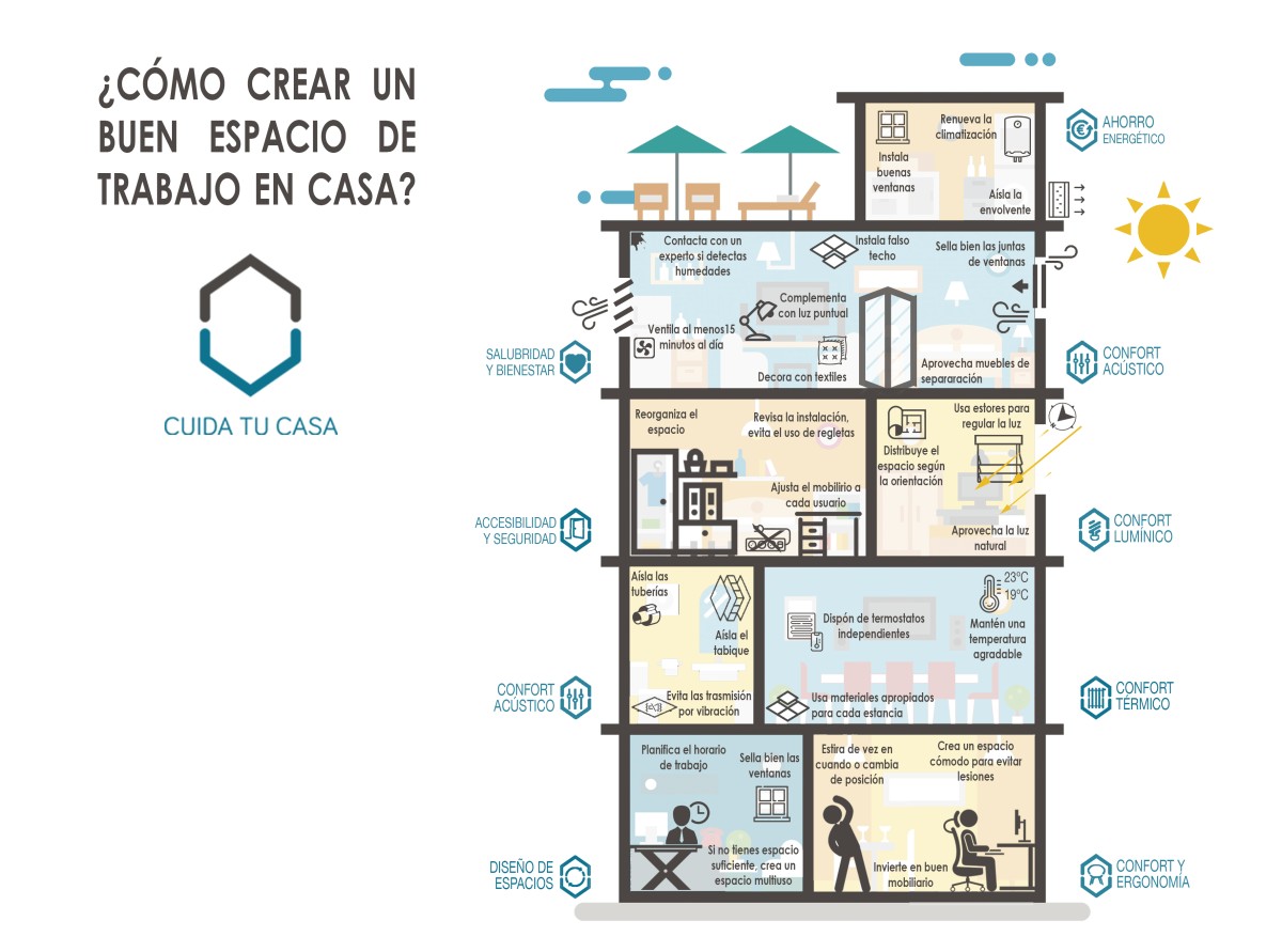 Cómo convertir tu casa en tu "nueva oficina"