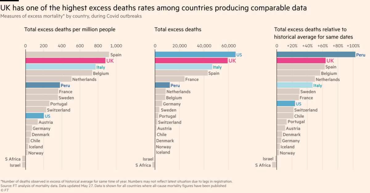 Imagen del día: España, el país con mayor excedente de muertes por millón de habitantes