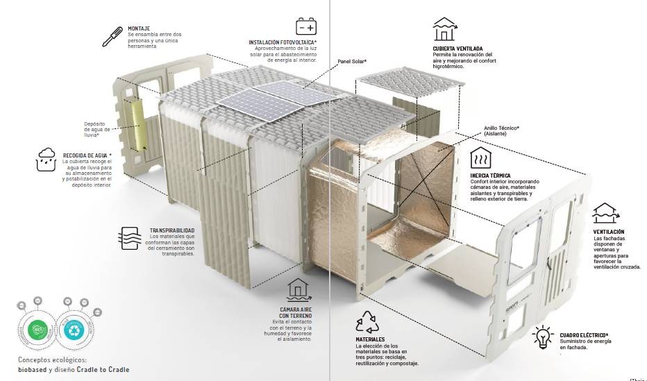 Así es el refugio prefabricado anticovid-19 diseñado por una empresa española	