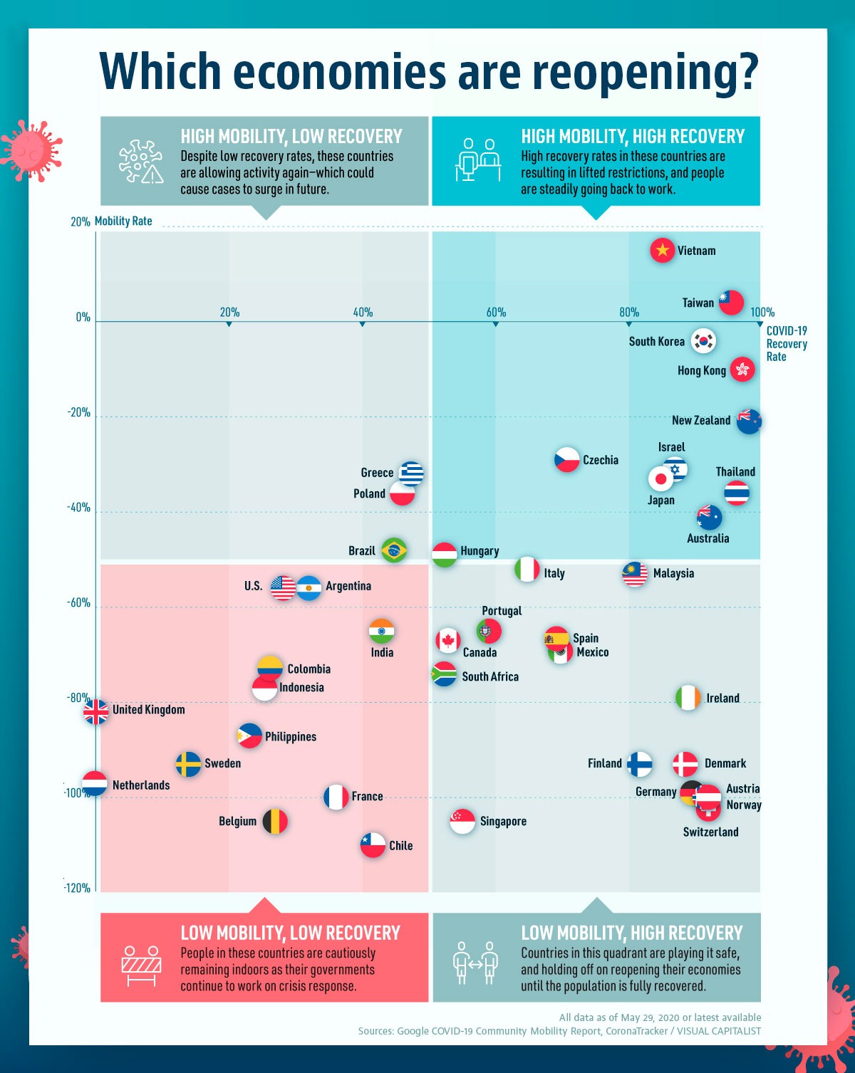 Imagen del día: las economías mundiales caminan hacia la nueva normalidad tras el covid-19
