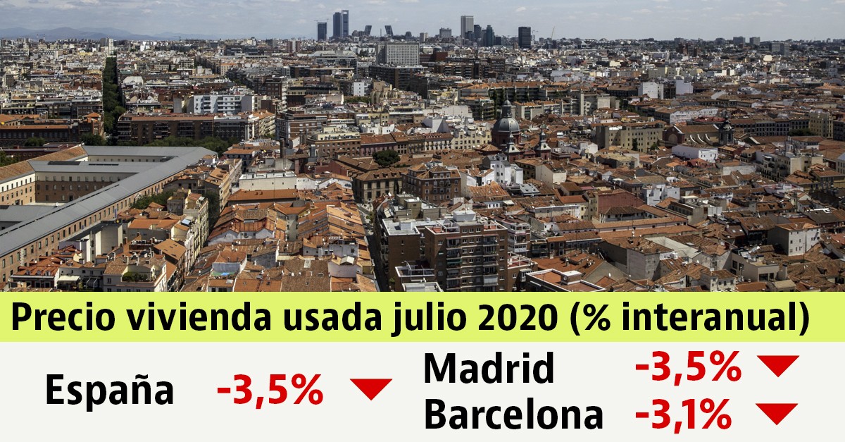 El precio de venta de la vivienda usada vuelve a caer en julio un 3,5% interanual