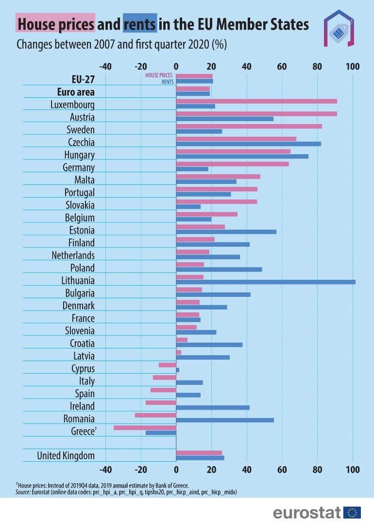 tabla-precios-vivienda-alquiler-compra-eurostat