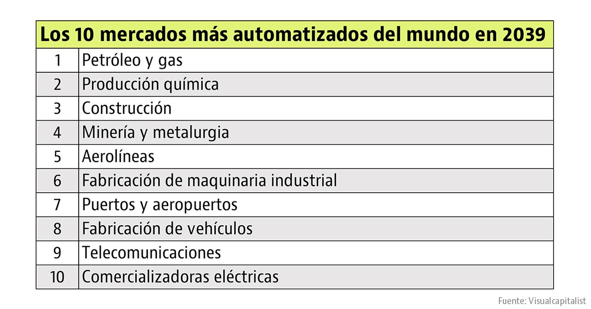 Imagen del día: los trabajos del futuro más conectados y digitalizados