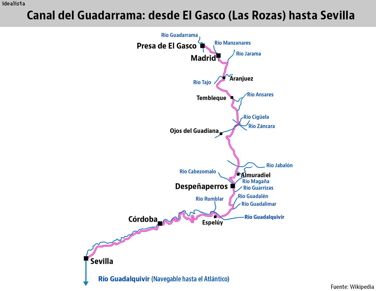La presa del Gasco, de obra fallida para unir Madrid y el Atlántico a estar amenazada por intereses inmobiliarios