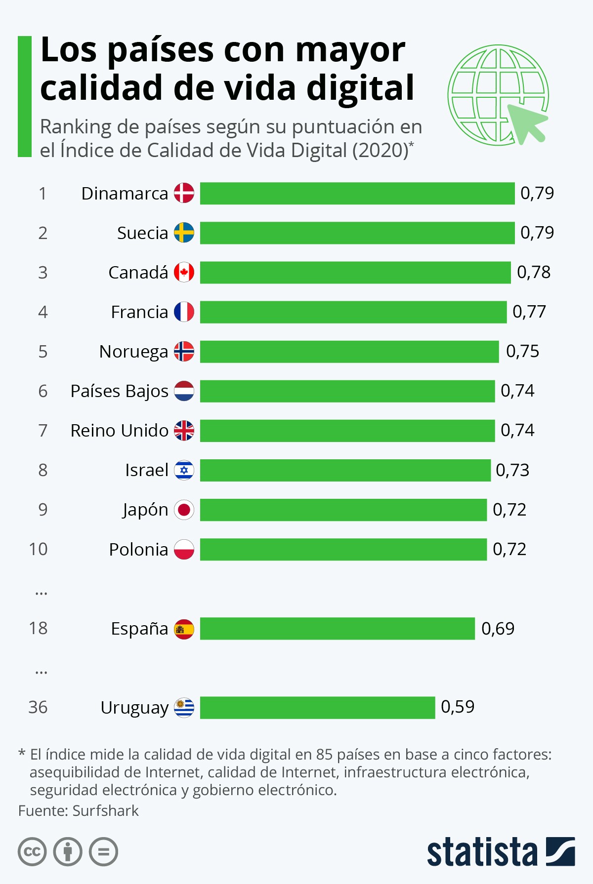 Imagen del día: los países con la mejor conexión a Internet