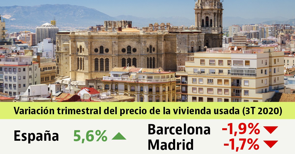 El precio de la vivienda en venta sube un 5,6%, pero vuelve a caer en las grandes ciudades