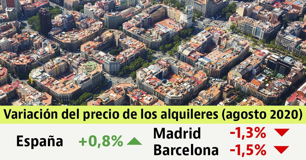 Los alquileres bajan en agosto en las grandes ciudades, pese a la subida nacional