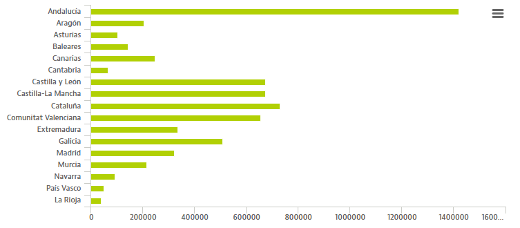 Il numero di edifici plurifamiliari idonei per l'installazione di pannelli solari / idealista / energia