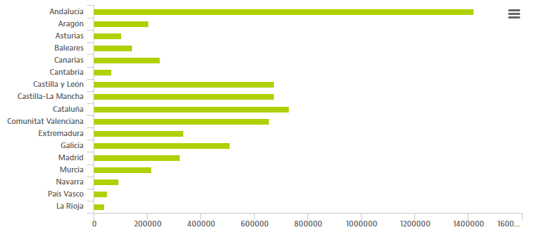 The number of multi-family buildings that are suitable for solar panel installation / idealista/energy