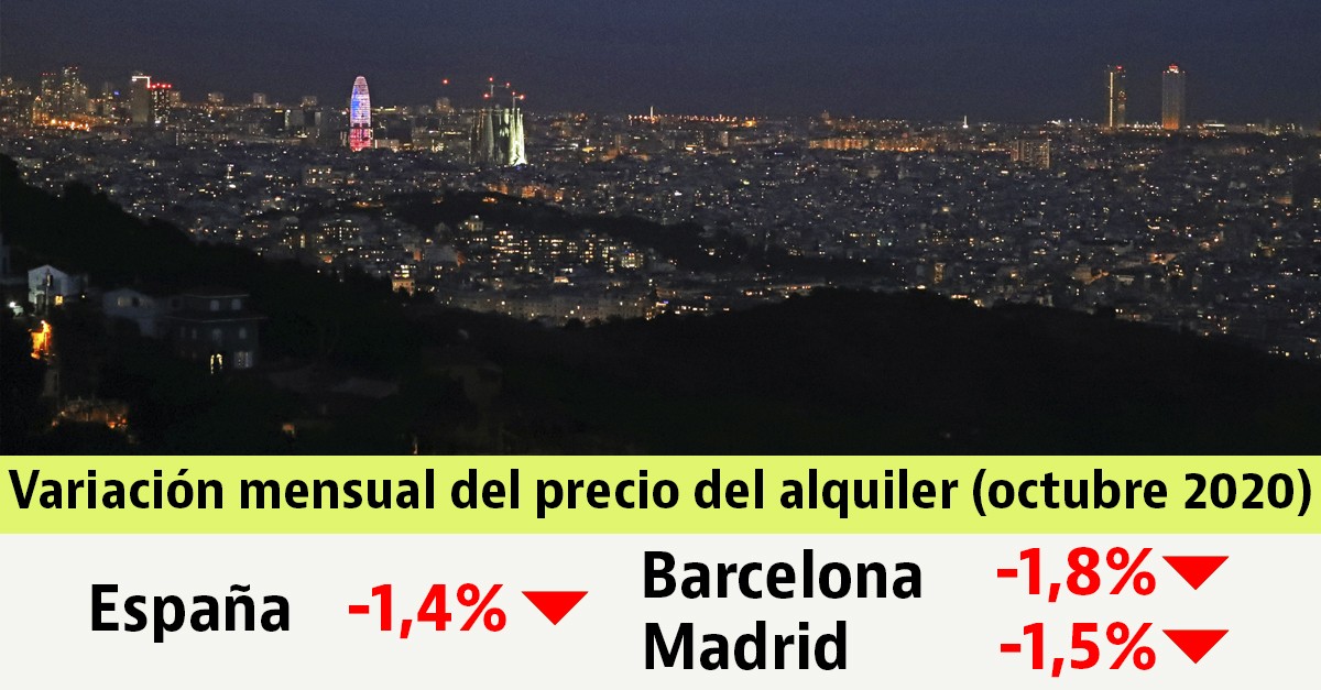 El precio de la vivienda en alquiler baja un 1,4% en octubre