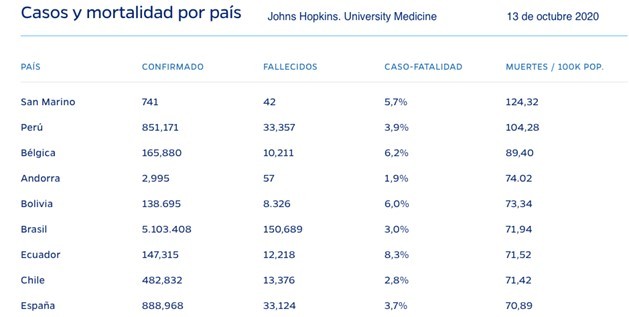 Mientras Europa se tambalea España se derrumba