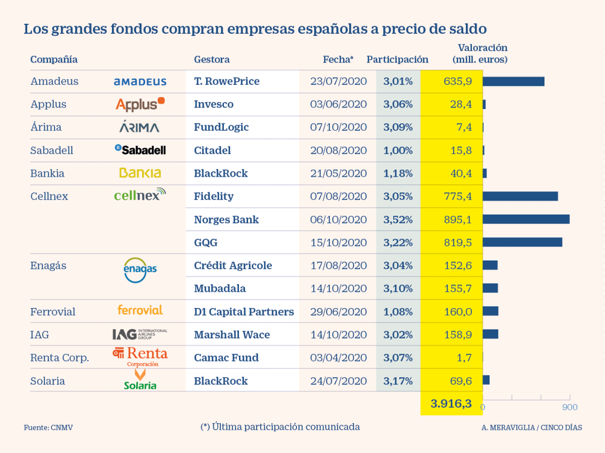 hedge_funds_imagen_del_dia