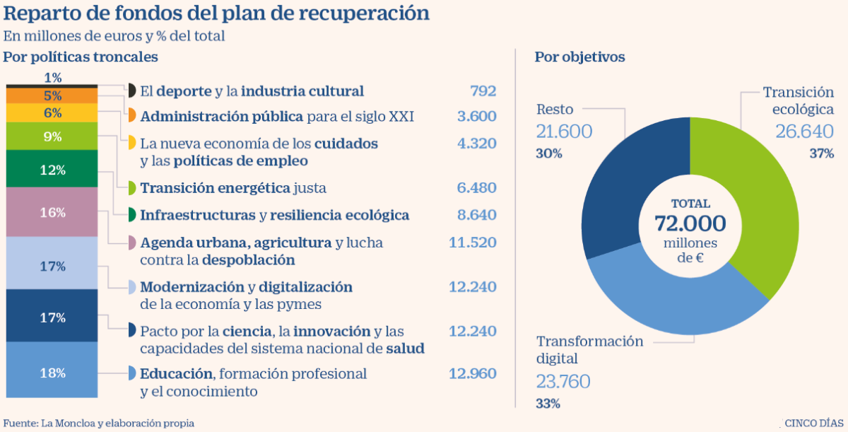 imagen_del_dia_fondos_europeos
