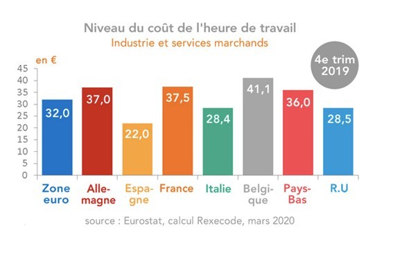 Mientras Europa se tambalea España se derrumba